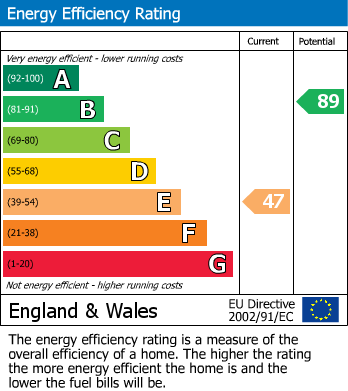 Energy Performance Certificate for Ash Road, Denton, Manchester