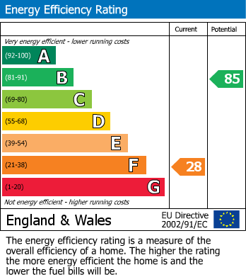 Energy Performance Certificate for Buckingham Avenue, Denton, Manchester
