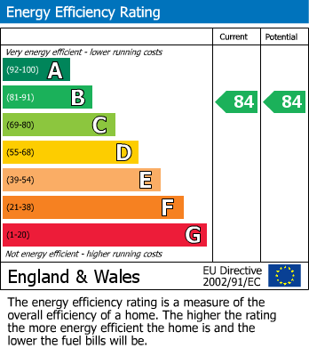 Energy Performance Certificate for Rathbone Close, Denton, Manchester