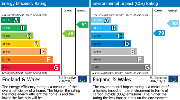 Energy Performance Certificate for Bilsborrow Road, Manchester