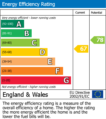 Energy Performance Certificate for Kensington Grove, Denton, Manchester