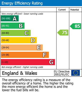 Energy Performance Certificate for St. Pauls Road, Withington, Manchester