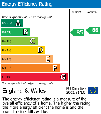 Energy Performance Certificate for Pendle Road, Manchester