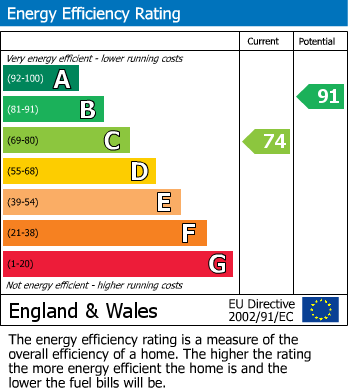 Energy Performance Certificate for Waterton Lane, Mossley, Ashton-Under-Lyne