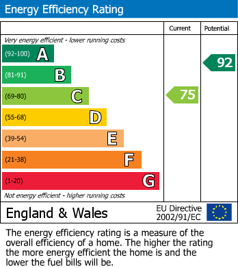 Energy Performance Certificate for Hazel Street, Audenshaw