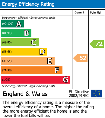 Energy Performance Certificate for Denton Road, Audenshaw, Manchester