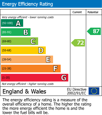 Energy Performance Certificate for Clarkson Close, Denton, Manchester