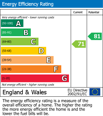 Energy Performance Certificate for Aldwyn Park Road, Audenshaw, Manchester