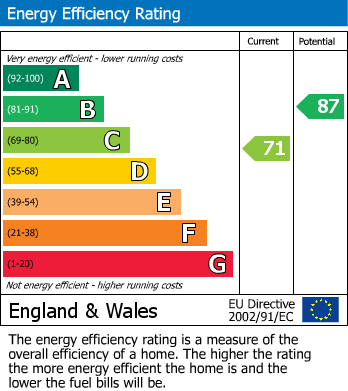 Energy Performance Certificate for Bradwen Close, Denton