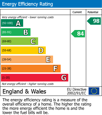 Energy Performance Certificate for Lance Corporal Andrew Breeze Way, Denton, Manchester