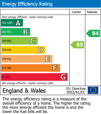 Energy Performance Certificate for Lodge Lane, Hyde