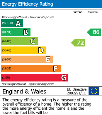 Energy Performance Certificate for Edale Avenue, Denton, Manchester