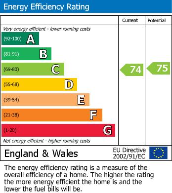 Energy Performance Certificate for The Winnows, Denton