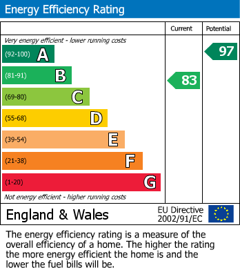 Energy Performance Certificate for Lance Corporal Andrew Breeze Way, Denton, Manchester