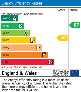 Energy Performance Certificate for Mount Pleasant Road, Denton, Manchester