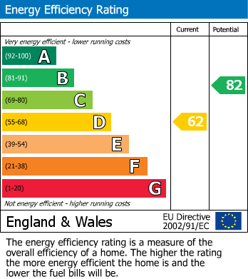 Energy Performance Certificate for Kirk Road, Manchester