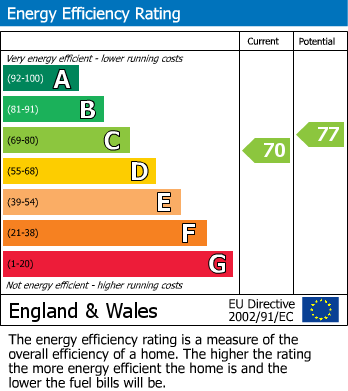 Energy Performance Certificate for Meadow Close, Denton, Manchester