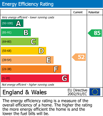 Energy Performance Certificate for Market Street, Hollingworth