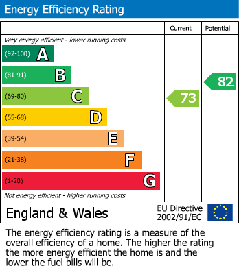 Energy Performance Certificate for Stockport Road, Hyde