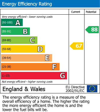Energy Performance Certificate for Maple Avenue, Denton, Manchester