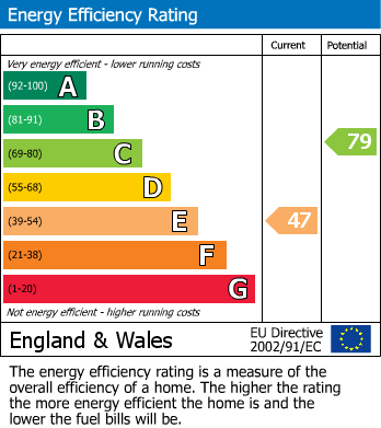 Energy Performance Certificate for Langford Street, Denton, Manchester