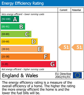 Energy Performance Certificate for Memorial Road, Worsley