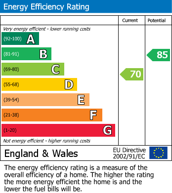 Energy Performance Certificate for Yew Tree Road, Denton, Manchester
