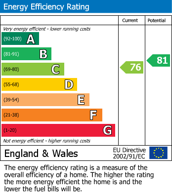Energy Performance Certificate for Thornhill Close, Denton