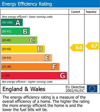 Energy Performance Certificate for Broadstone Road, Stockport
