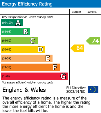 Energy Performance Certificate for The Links, Hyde