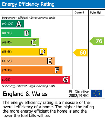 Energy Performance Certificate for Islington Road, Stockport