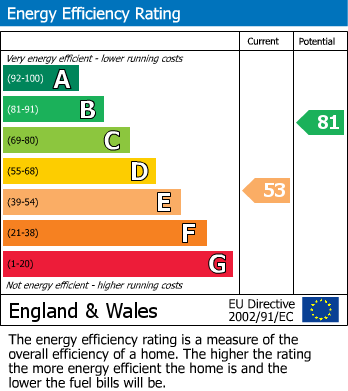 Energy Performance Certificate for King Street, Manchester