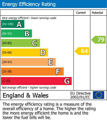 Energy Performance Certificate for Andrew Street, Hyde